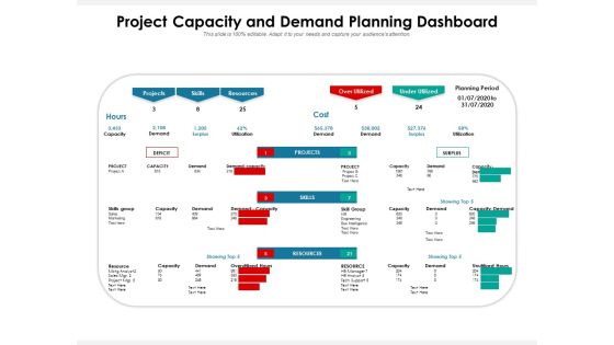 Project Capacity And Demand Planning Dashboard Ppt PowerPoint Presentation File Styles PDF Project Capacity And Demand Planning Dashboard Ppt PowerPoint Presentation File Styles PDF