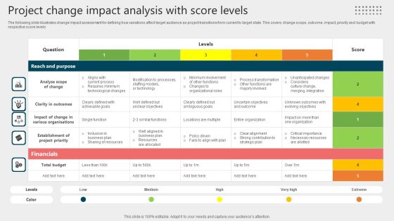 Project Change Impact Analysis With Score Levels Mockup PDF