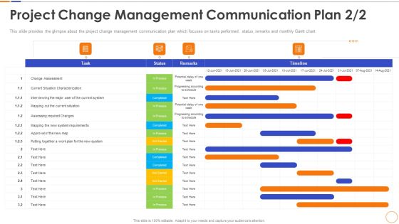 Project Change Management Communication Plan Map Designs PDF Project Change Management Communication Plan Map Designs PDF