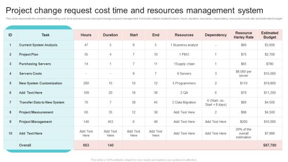 Project Change Request Cost Time And Resources Management System Infographics PDF Project Change Request Cost Time And Resources Management System Infographics PDF