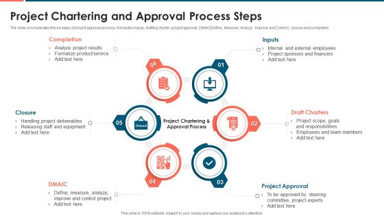 Project Chartering And Approval Process Steps Microsoft PDF