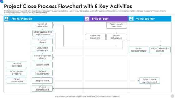 Project Close Process Flowchart With 8 Key Activities Sample PDF Project Close Process Flowchart With 8 Key Activities Sample PDF