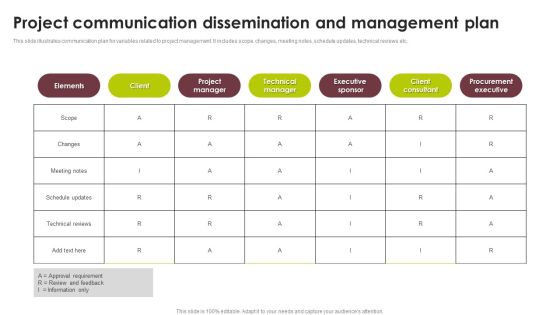 Project Communication Dissemination And Management Plan Template PDF Project Communication Dissemination And Management Plan Template PDF