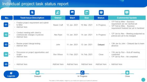 Project Communication Management Bundle Individual Project Task Status Report Rules PDF Project Communication Management Bundle Individual Project Task Status Report Rules PDF