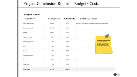 Project Conclusion Report Budget Costs Ppt PowerPoint Presentation Icon Deck