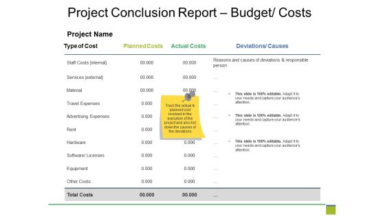 Project Conclusion Report Budget Costs Ppt PowerPoint Presentation Ideas Graphics Template Project Conclusion Report Budget Costs Ppt PowerPoint Presentation Ideas Graphics Template