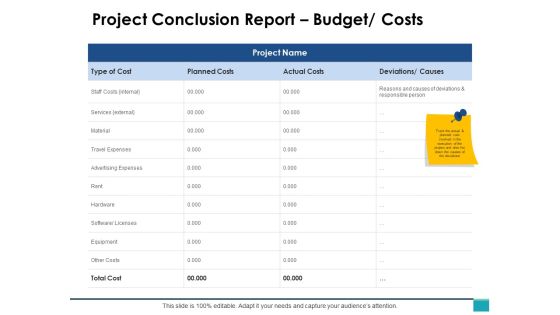 Project Conclusion Report Budget Costs Ppt PowerPoint Presentation Ideas Pictures