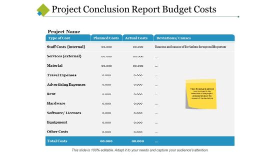 Project Conclusion Report Budget Costs Ppt PowerPoint Presentation Infographics Project Conclusion Report Budget Costs Ppt PowerPoint Presentation Infographics