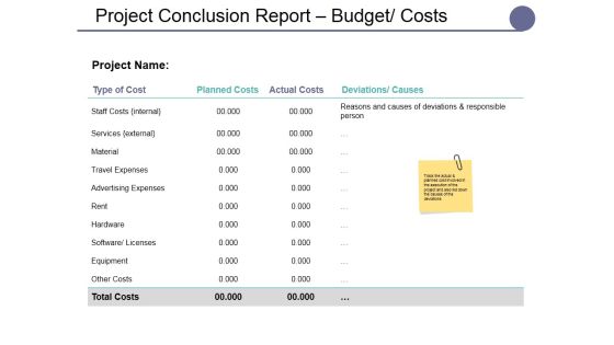 Project Conclusion Report Budget Costs Ppt PowerPoint Presentation Portfolio Slide Download Project Conclusion Report Budget Costs Ppt PowerPoint Presentation Portfolio Slide Download