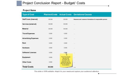 Project Conclusion Report Budget Costs Ppt PowerPoint Presentation Portfolio Slide