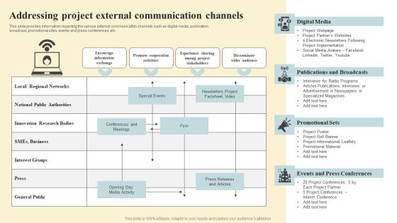 Project Coordination Plan Addressing Project External Communication Channels Structure PDF