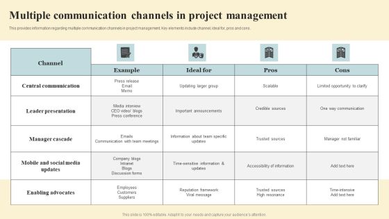 Project Coordination Plan Multiple Communication Channels In Project Management Rules PDF Project Coordination Plan Multiple Communication Channels In Project Management Rules PDF