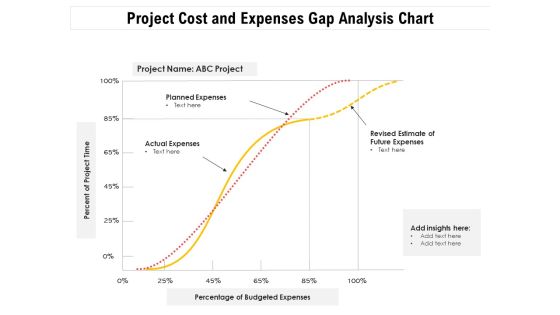Project Cost And Expenses Gap Analysis Chart Ppt PowerPoint Presentation Infographics Graphics PDF Project Cost And Expenses Gap Analysis Chart Ppt PowerPoint Presentation Infographics Graphics PDF