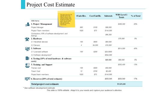 Project Cost Estimate Business Ppt PowerPoint Presentation Layouts Mockup