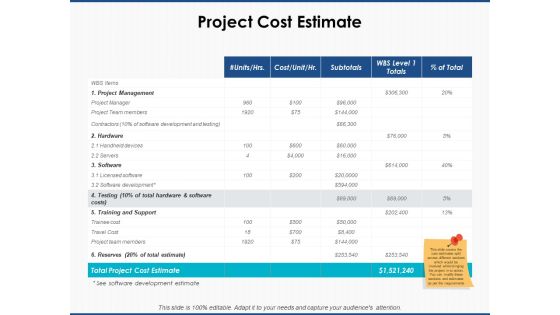Project Cost Estimate Business Ppt PowerPoint Presentation Show Model