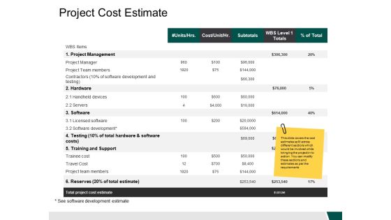 Project Cost Estimate Cost Ppt PowerPoint Presentation Show Ideas