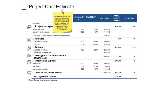 Project Cost Estimate Hardware Software Ppt PowerPoint Presentation Outline Outfit