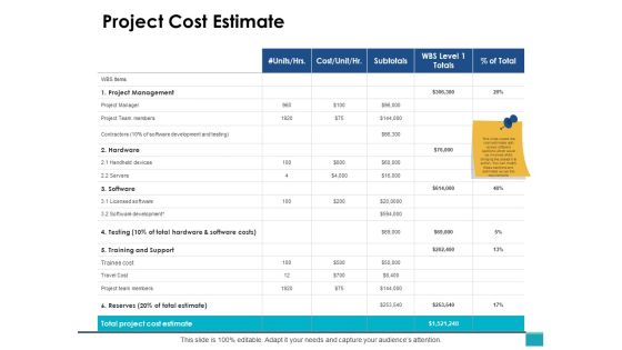 Project Cost Estimate Ppt PowerPoint Presentation Ideas Sample Project Cost Estimate Ppt PowerPoint Presentation Ideas Sample