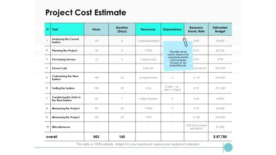Project Cost Estimate Ppt PowerPoint Presentation Infographic Template Tips Project Cost Estimate Ppt PowerPoint Presentation Infographic Template Tips