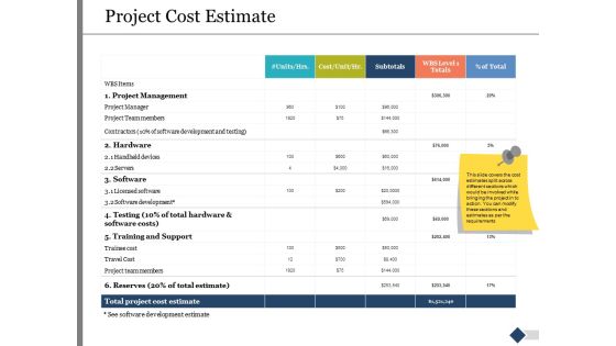 Project Cost Estimate Ppt PowerPoint Presentation Inspiration Pictures Project Cost Estimate Ppt PowerPoint Presentation Inspiration Pictures
