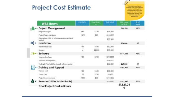 Project Cost Estimate Ppt PowerPoint Presentation Model Design Ideas