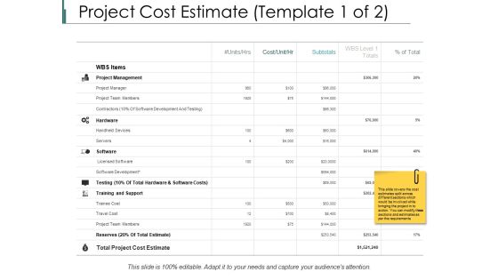 Project Cost Estimate Ppt PowerPoint Presentation Outline Ideas