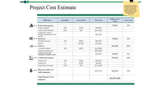 Project Cost Estimate Ppt PowerPoint Presentation Portfolio Example Project Cost Estimate Ppt PowerPoint Presentation Portfolio Example