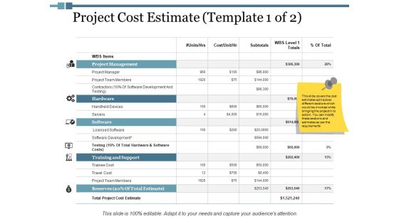 Project Cost Estimate Ppt PowerPoint Presentation Summary Portfolio Project Cost Estimate Ppt PowerPoint Presentation Summary Portfolio