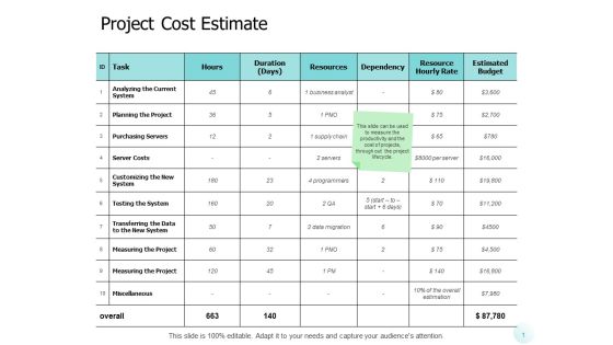 Project Cost Estimate Ppt PowerPoint Presentation Templates Project Cost Estimate Ppt PowerPoint Presentation Templates