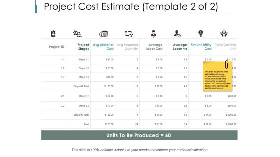 Project Cost Estimate Project Stages Ppt PowerPoint Presentation Ideas Format Ideas Project Cost Estimate Project Stages Ppt PowerPoint Presentation Ideas Format Ideas