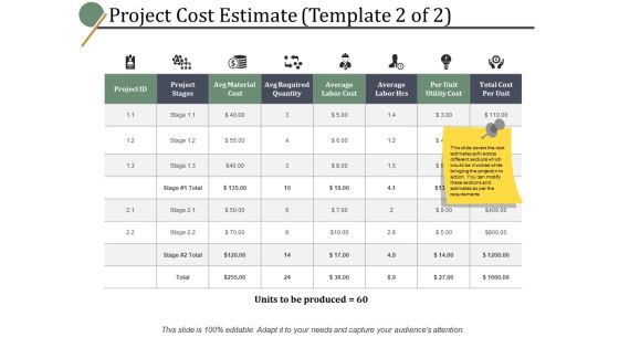 Project Cost Estimate Project Stages Ppt PowerPoint Presentation Inspiration Designs