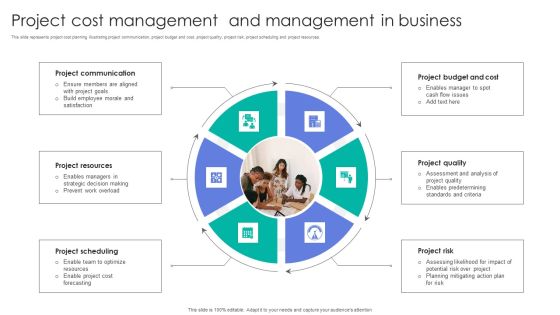 Project Cost Management And Management In Business Formats PDF