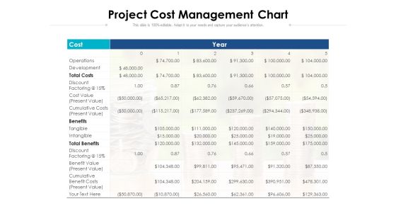 Project Cost Management Chart Ppt PowerPoint Presentation Infographic Template Layout Ideas PDF Project Cost Management Chart Ppt PowerPoint Presentation Infographic Template Layout Ideas PDF