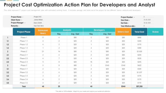 Project Cost Optimization Action Plan For Developers And Analyst Template PDF Project Cost Optimization Action Plan For Developers And Analyst Template PDF