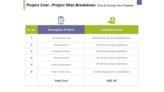 Project Cost Project Wise Breakdown Pick And Choose Your Projects Ppt PowerPoint Presentation Tips Project Cost Project Wise Breakdown Pick And Choose Your Projects Ppt PowerPoint Presentation Tips