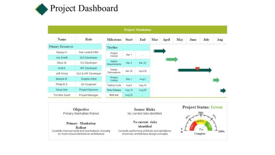 Project Dashboard Ppt PowerPoint Presentation Pictures Backgrounds Project Dashboard Ppt PowerPoint Presentation Pictures Backgrounds