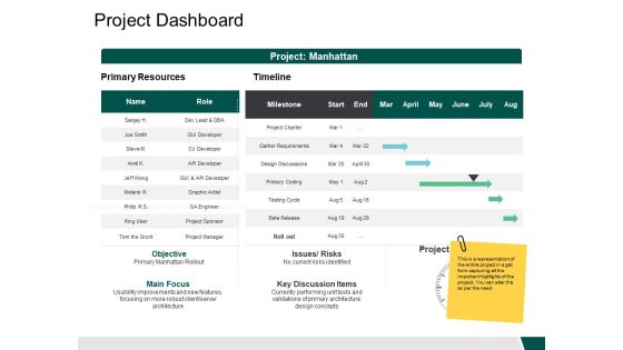 Project Dashboard Role Ppt PowerPoint Presentation Deck