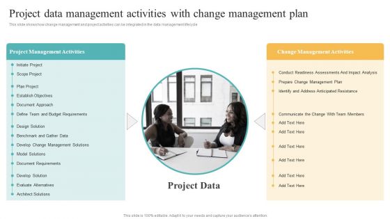 Project Data Management Activities With Change Management Plan Elements PDF Project Data Management Activities With Change Management Plan Elements PDF
