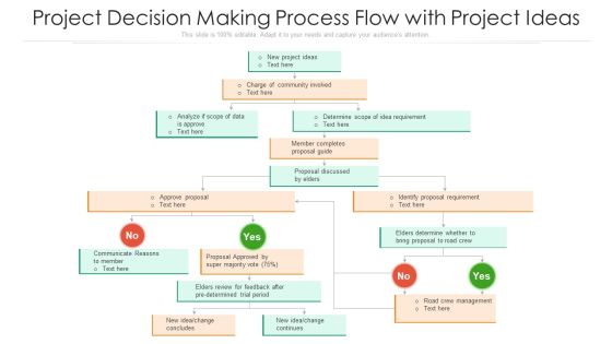 Project Decision Making Process Flow With Project Ideas Ppt Slides Background Images PDF Project Decision Making Process Flow With Project Ideas Ppt Slides Background Images PDF