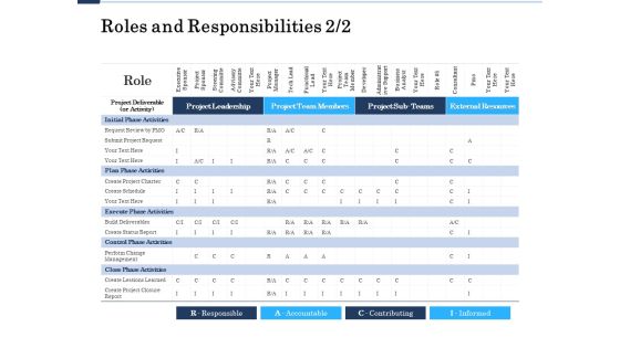 Project Deliverables Administration Outline Roles And Responsibilities Responsible Ppt Styles Slide Portrait PDF Project Deliverables Administration Outline Roles And Responsibilities Responsible Ppt Styles Slide Portrait PDF