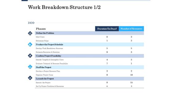 Project Deliverables Administration Outline Work Breakdown Structure Problem Ppt Ideas Slides PDF Project Deliverables Administration Outline Work Breakdown Structure Problem Ppt Ideas Slides PDF