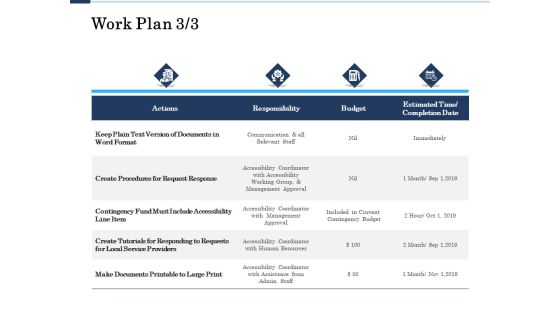 Project Deliverables Administration Outline Work Plan Actions Ppt Infographics Graphic Images PDF Project Deliverables Administration Outline Work Plan Actions Ppt Infographics Graphic Images PDF