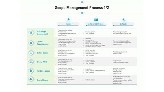 Project Deliverables Outline Scope Management Process Create Ppt Ideas Infographic Template PDF