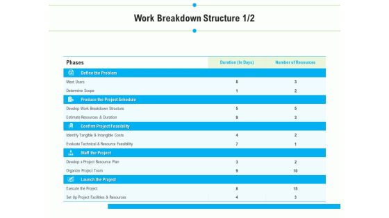 Project Deliverables Outline Work Breakdown Structure Develop Ppt Gallery Slide PDF Project Deliverables Outline Work Breakdown Structure Develop Ppt Gallery Slide PDF