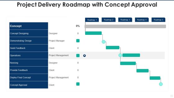 Project Delivery Roadmap With Concept Approval Inspiration PDF Project Delivery Roadmap With Concept Approval Inspiration PDF