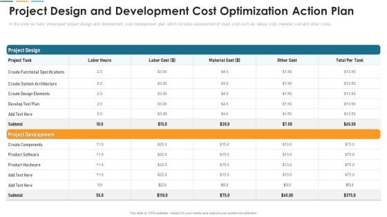 Project Design And Development Cost Optimization Action Plan Template PDF Project Design And Development Cost Optimization Action Plan Template PDF