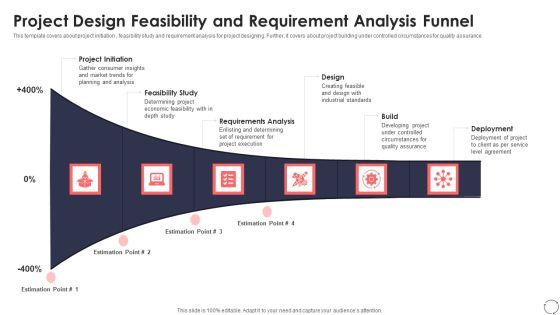 Project Design Feasibility And Requirement Analysis Funnel Ppt PowerPoint Presentation File Graphics PDF Project Design Feasibility And Requirement Analysis Funnel Ppt PowerPoint Presentation File Graphics PDF