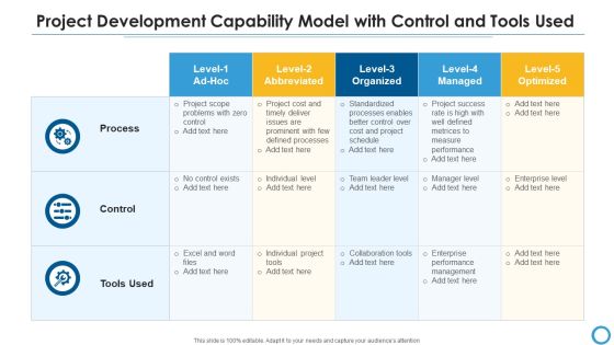 Project Development Capability Model With Control And Tools Used Ideas PDF Project Development Capability Model With Control And Tools Used Ideas PDF
