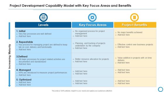 Project Development Capability Model With Key Focus Areas And Benefits Icons PDF