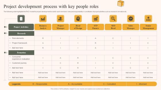 Project Development Process With Key People Roles Ppt Summary Shapes PDF